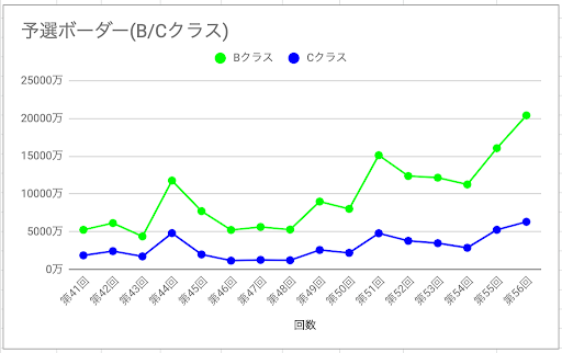 故障中 付録 日 グラブル火古戦場ボーダー Simulacademy Jp