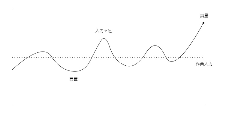 傳統配置