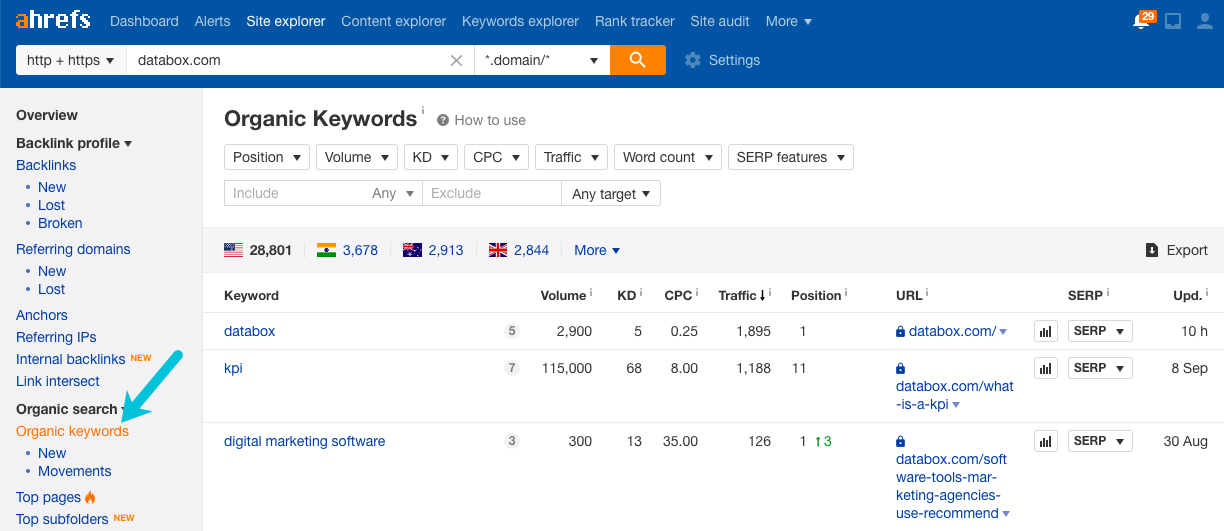 find competitor keywords in ahrefs