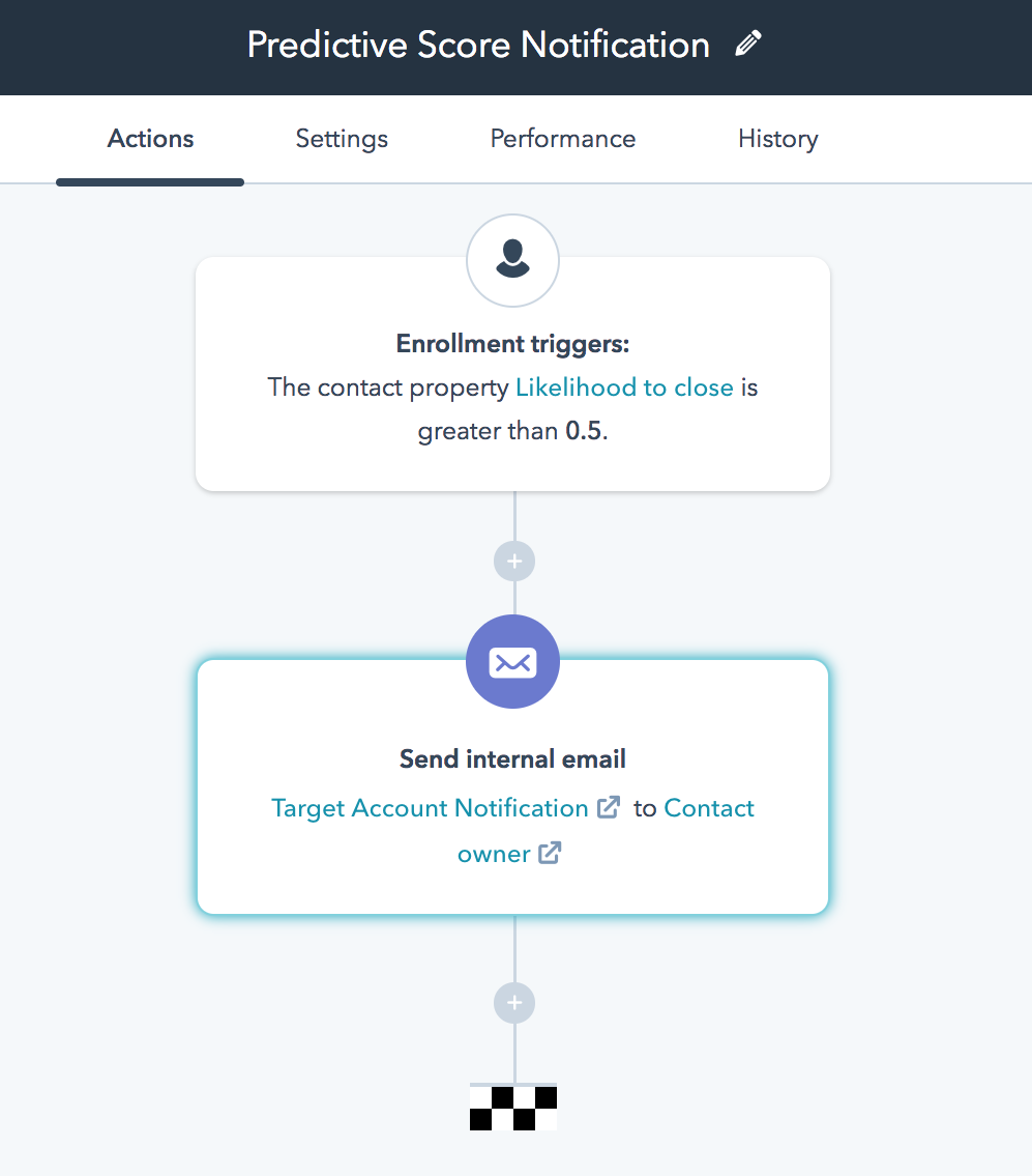 sales and marketing automation lead scoring