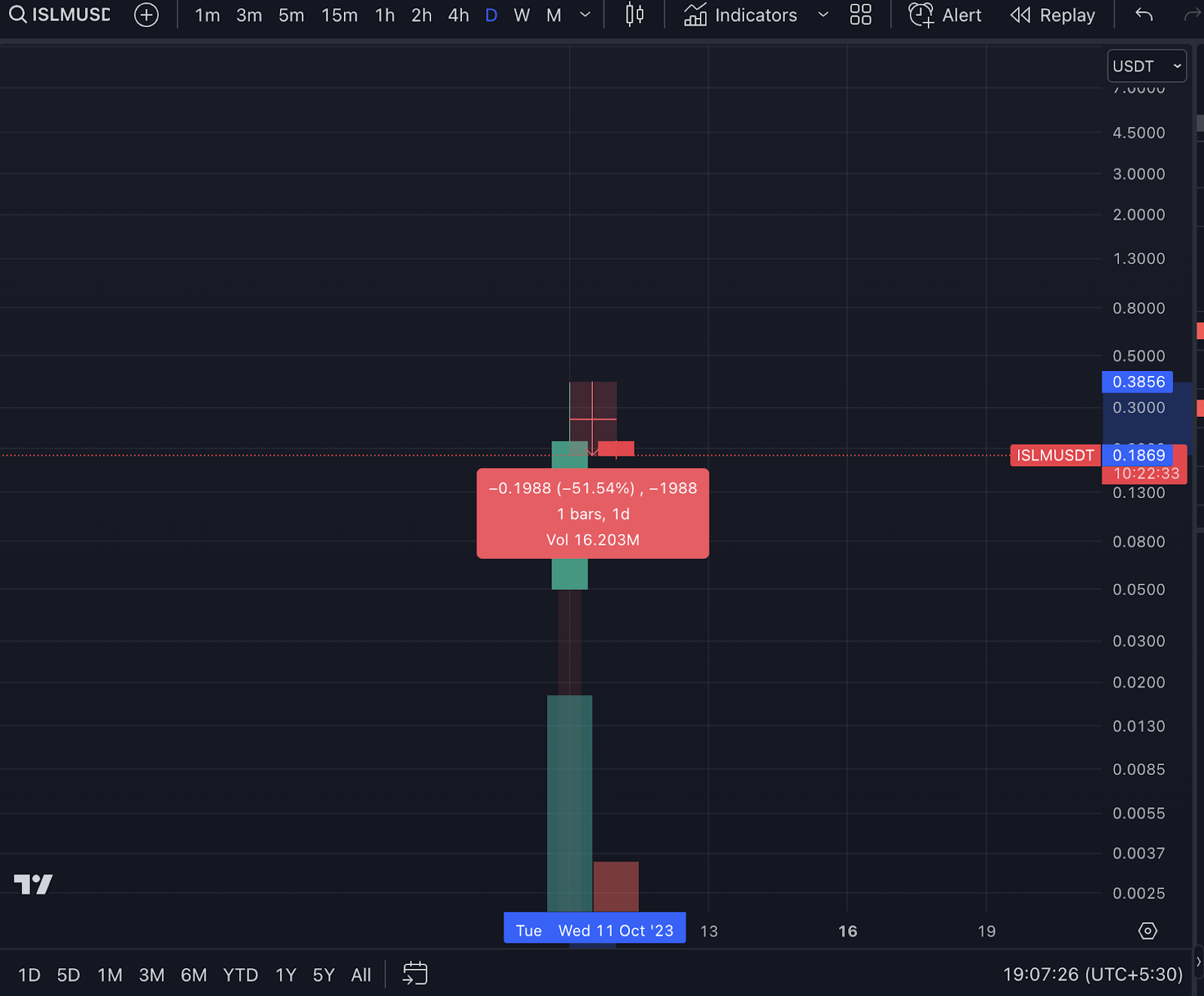 Islamic Coin price