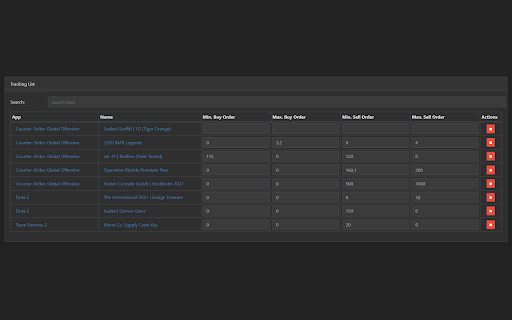 Steam Market Item Price Tracker