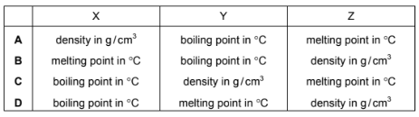 Group VII: the halogens 