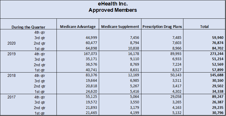 ehealth 1