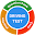 Driving License Test Download on Windows