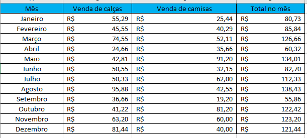 Somando fórmulas filtradas usando subtotal