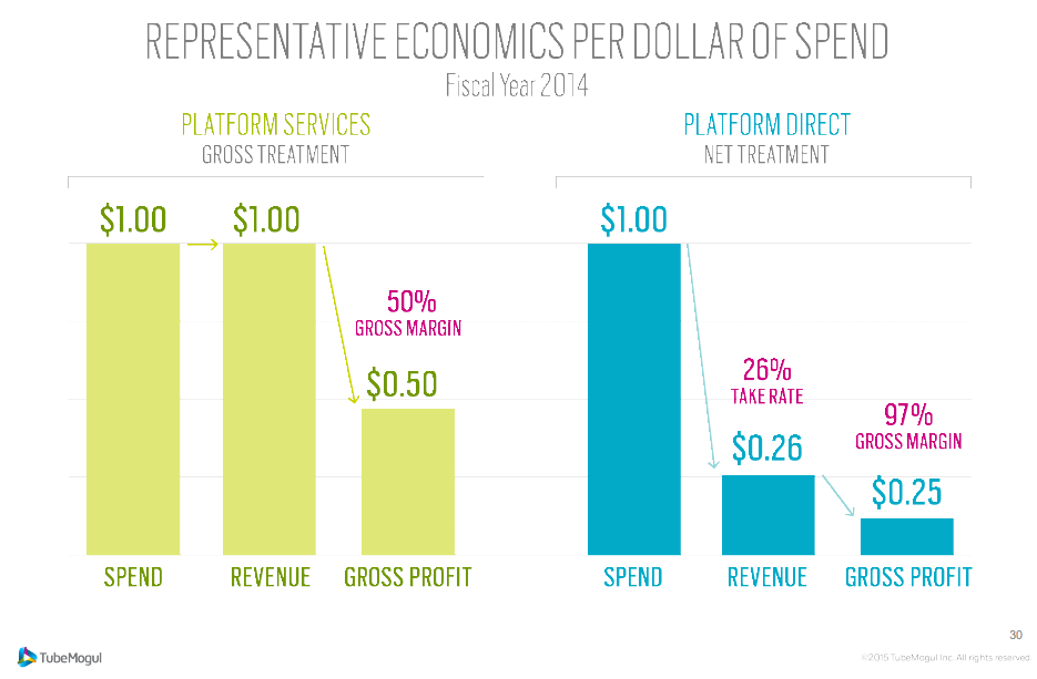 TUBE_revenuetreatmentillustration.png