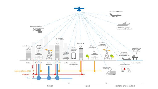 5G “Network of Networks” Illustration. Source: SES