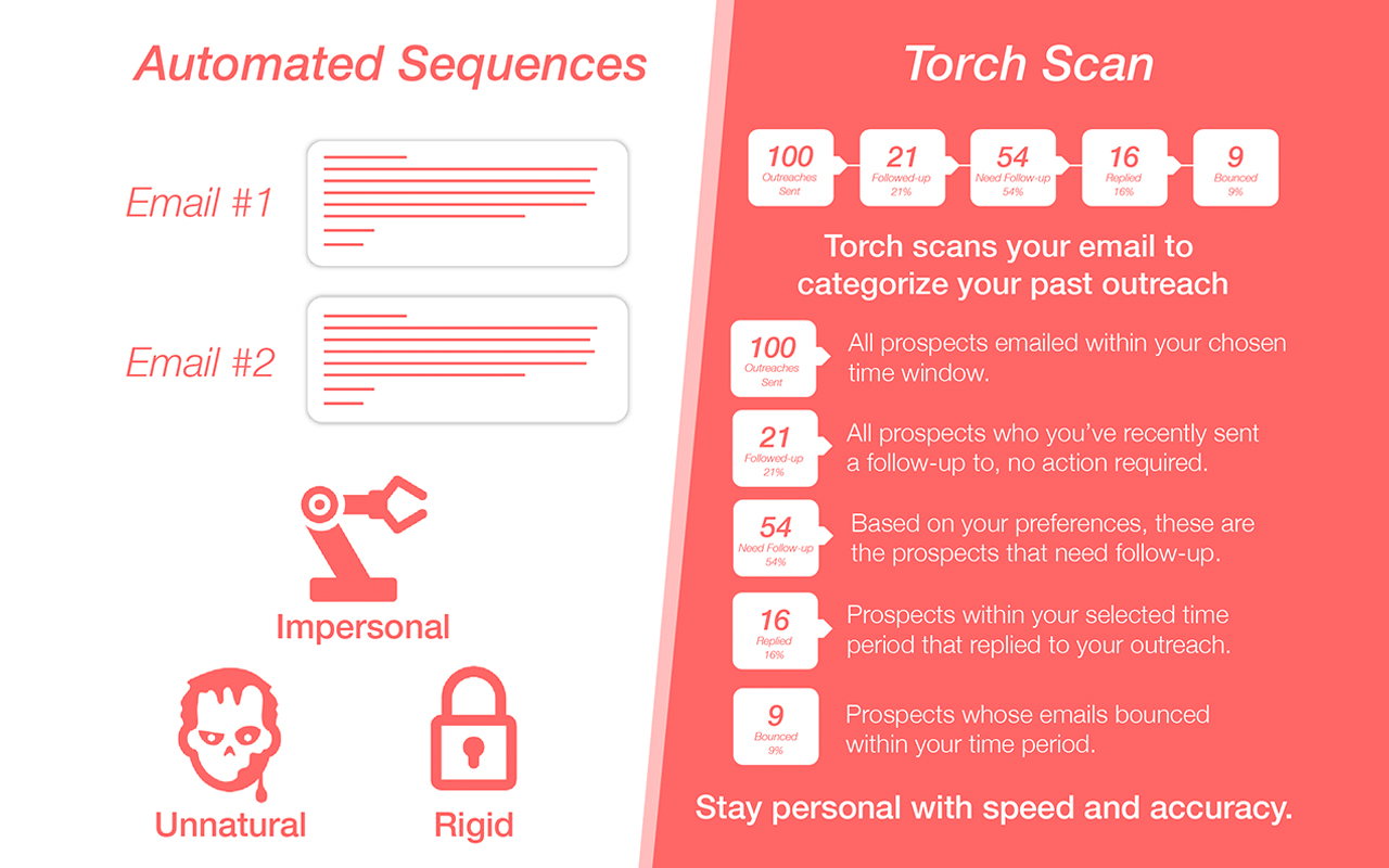 Torch | Sales intelligence made simple. Preview image 4