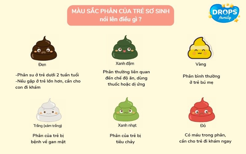 dấu hiệu trẻ bị tiêu chảy phân biệt qua màu sắc phân