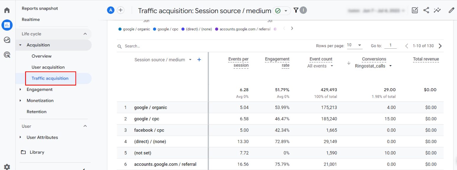 Google Analytics 4, traffic sources report