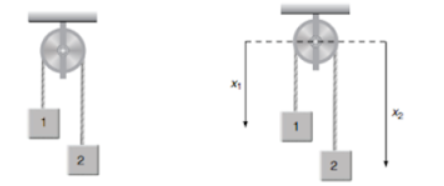 Pulley mass system