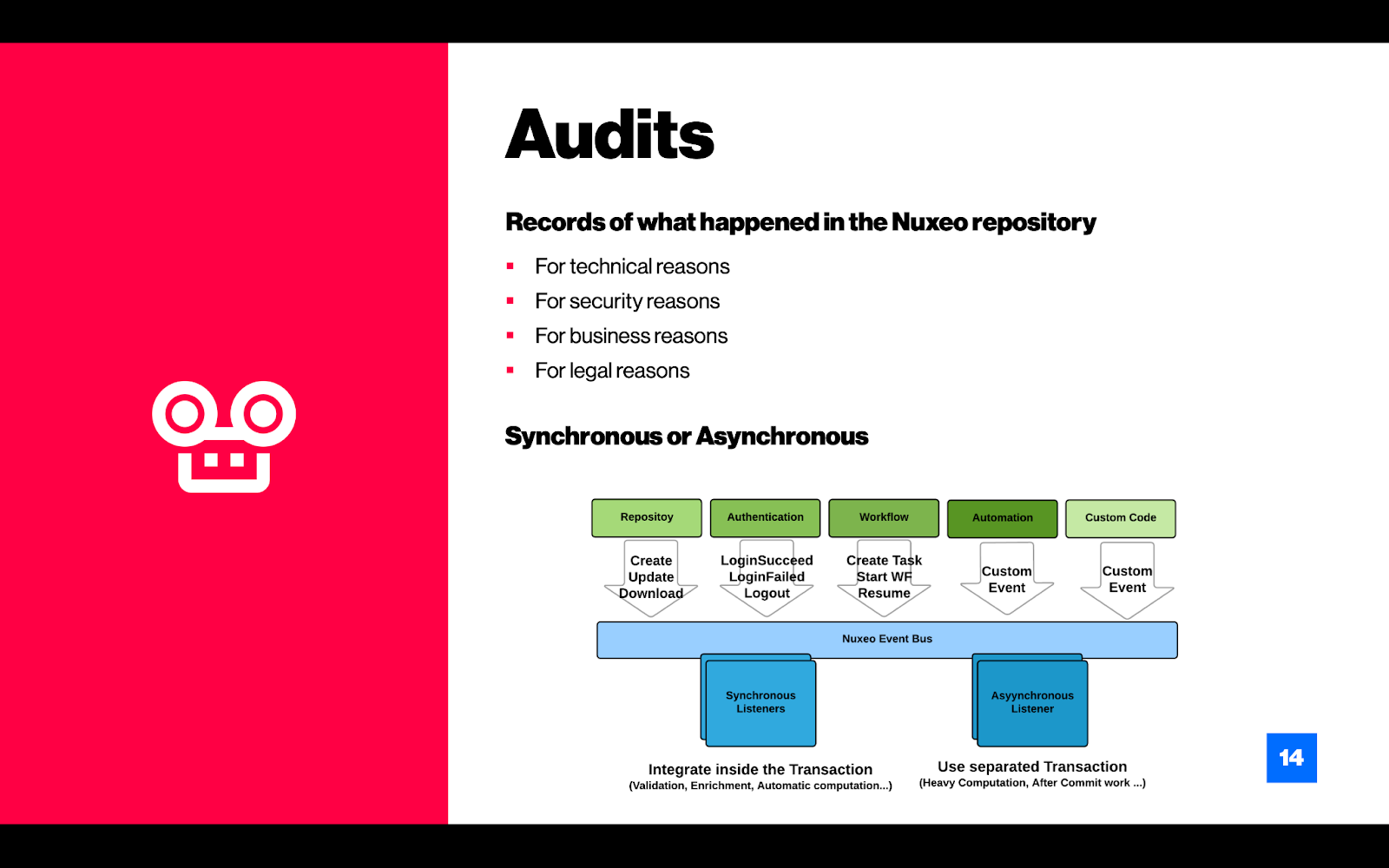 Audit trail by Nuxeo