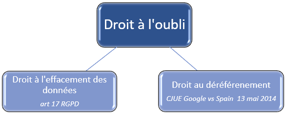 Le droit au déréférencement