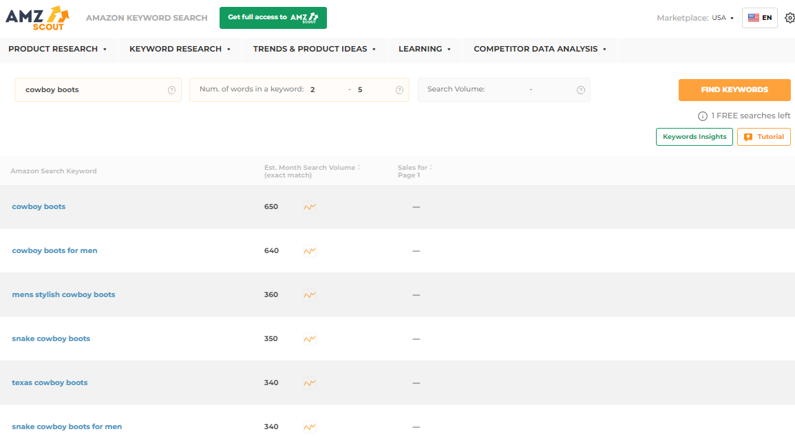 AMZScout Amazon Keyword Research