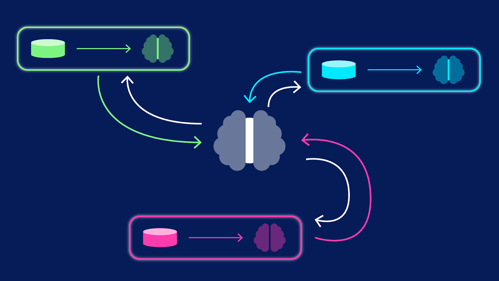 The Power of Federated Learning to Change Data Privacy 14