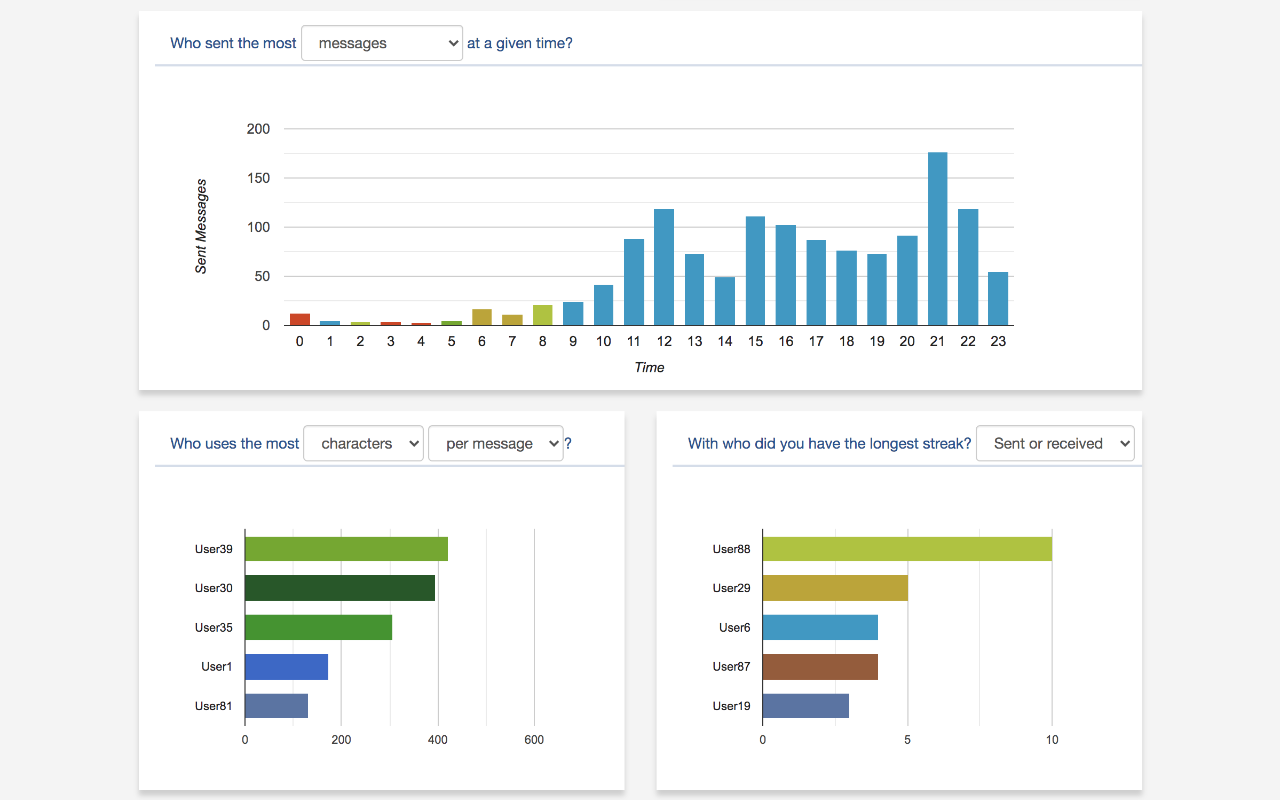 WhatsAnalyzer Preview image 7