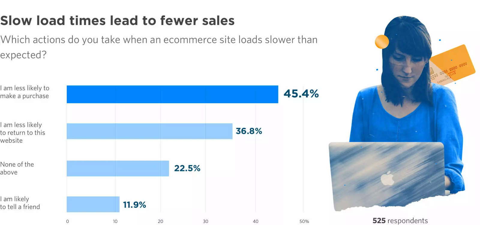 Slow Load Times