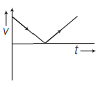 Graphical representation of motion