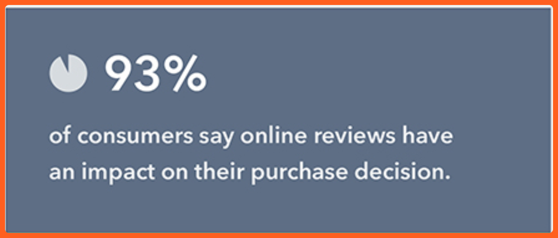 online reviews influence buyers' purchase decisions. Benefits of social proof in B2B marketing