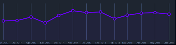  Gráfico de sazonalidade de relógios masculinos na Argentina