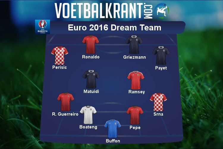 Dit is het dream team van het EK!