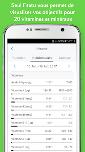 Application regime calorie