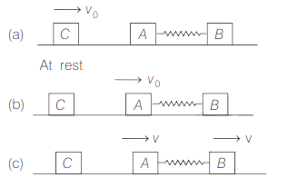 Solution Image