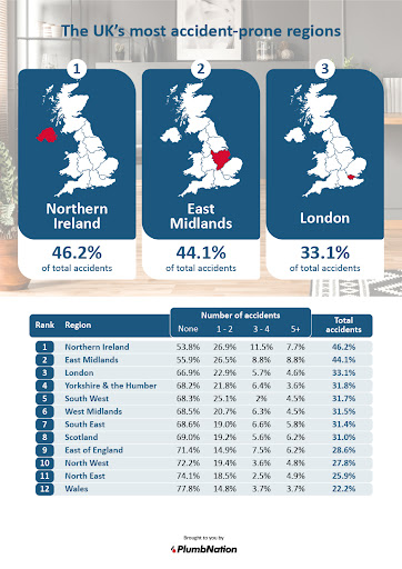 UK's Most Accident Prone Regions