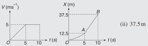 Solution Image