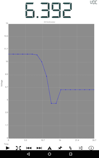 Mobile Science - DCVoltmeter