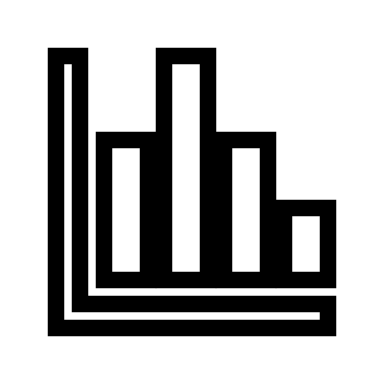 Bar chart