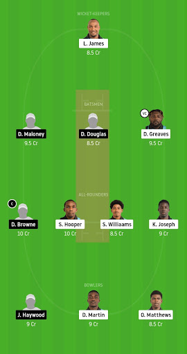 Dream 11 - Cricket, IPL and Predictions.