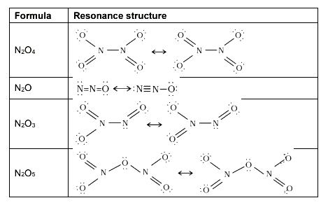 Solution Image