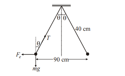 Solution Image