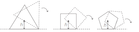 Motion of centre of mass