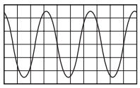 Displacement, speed, amplitude, wavelength, frequency and timeperiod