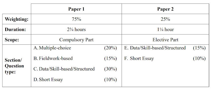 2021 dse geog paper 2 essay