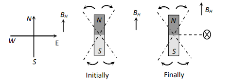 Solution Image