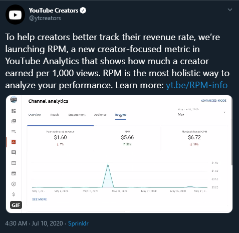 Google Adds New RPM Metric to YouTube to Help Assess Content's Performance for Monetization