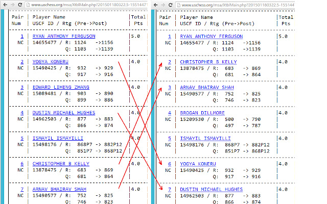 Tie-breaking on www.uschess.org chrome extension