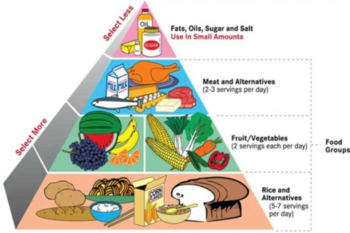 Keto Net Carbs Per Day: went to aldi on whi found the low crb bred ldi...