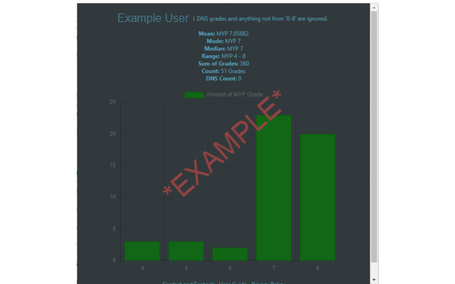 Results calculator for Kristin Portal Preview image 1