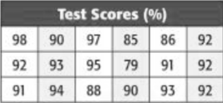 Line Graphs