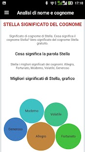 Analisi di nome e cognome - náhled