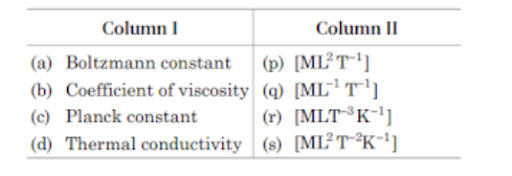 Dimensional formulae and dimensional equations