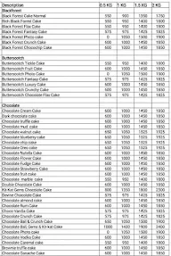 Cake Delivery 24X7 menu 4