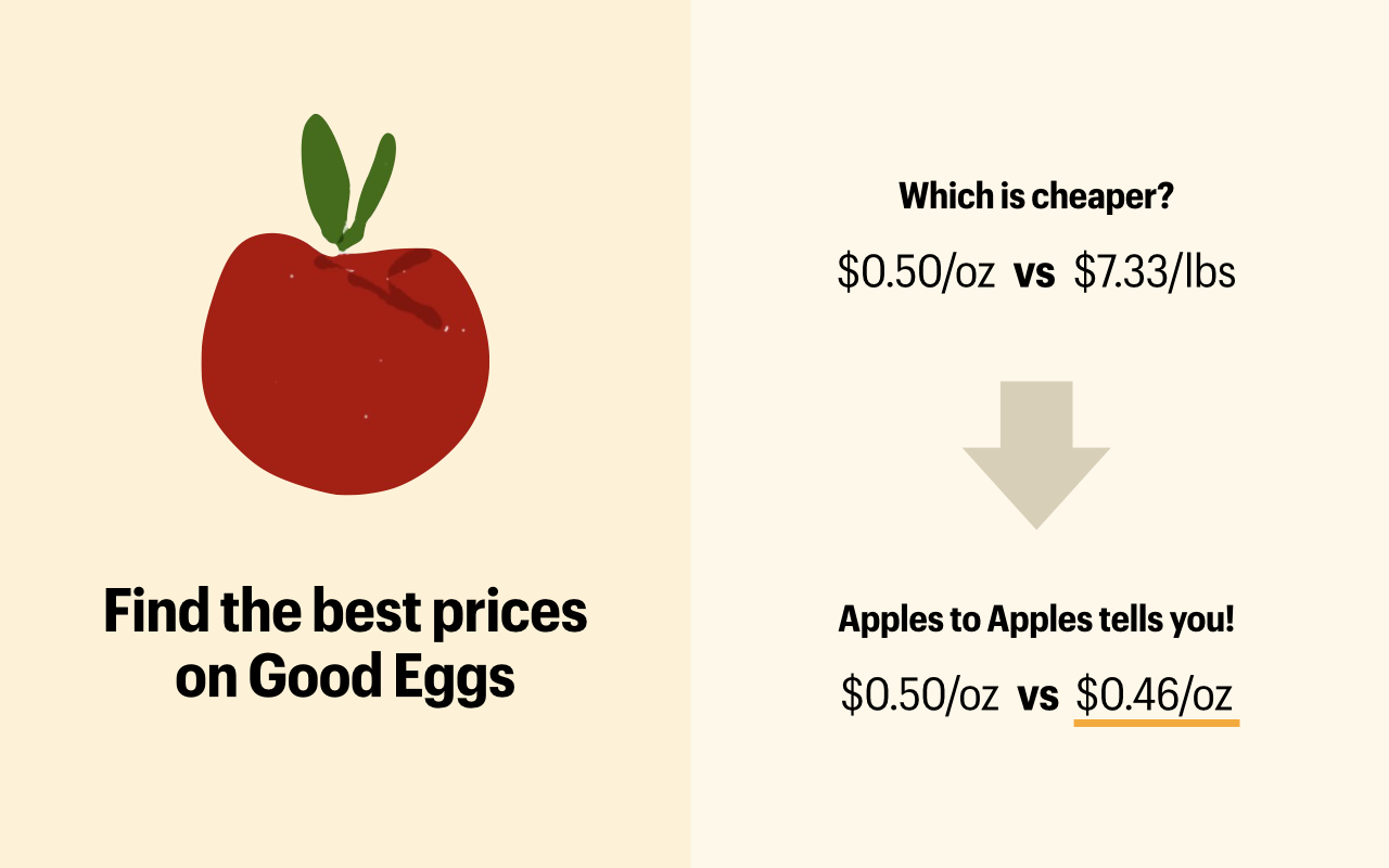 Apples to Apples: Best Prices on Good Eggs Preview image 3