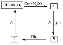 Chemical reactions of alkenes