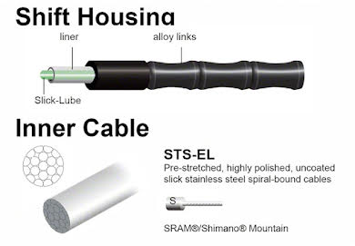 Jagwire Mountain Elite Link Shift Cable Kit with Ultra-Slick Uncoated Cables alternate image 0